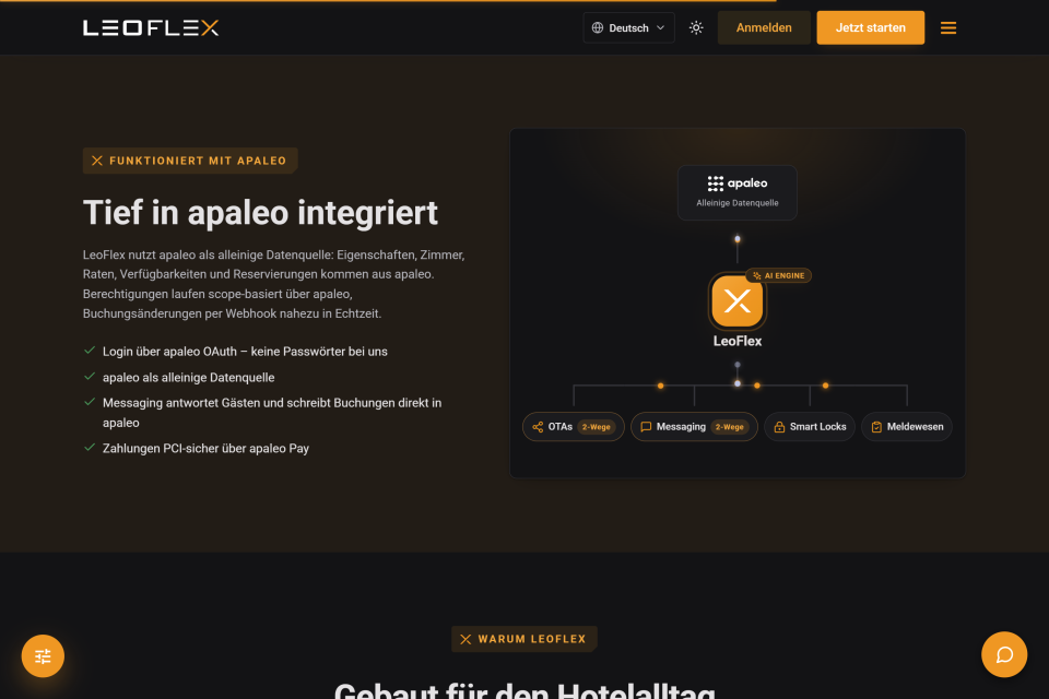 Sektion „Tief in apaleo integriert“ mit Diagramm des Datenflusses von apaleo über LeoFlex zu OTAs, Messaging, Smart Locks und Meldewesen im dunklen Design