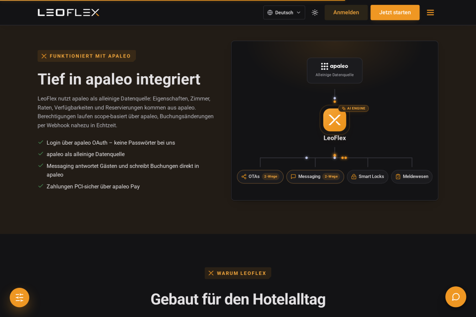 Sektion „Tief in apaleo integriert“ mit Diagramm des Datenflusses von apaleo über LeoFlex zu OTAs, Messaging, Smart Locks und Meldewesen im dunklen Design