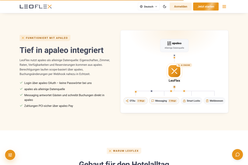 Dasselbe Integrations-Diagramm im hellen Design