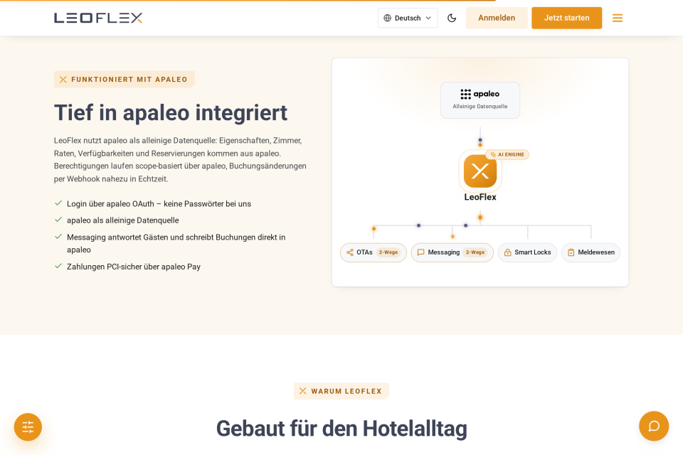 Dasselbe Integrations-Diagramm im hellen Design