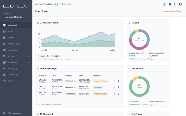 LeoFlex Dashboard — von NEO Digital gestaltet und entwickelt
