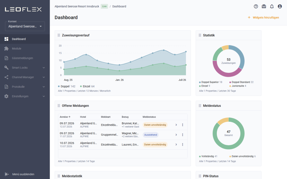 LeoFlex-Dashboard: Kacheln für Zuweisungsverlauf, Statistik, offene Gästemeldungen und Meldestatus — von NEO Digital gestaltet und entwickelt