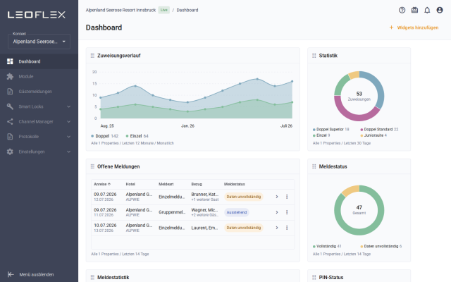 LeoFlex Dashboard — von NEO Digital gestaltet und entwickelt